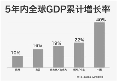 中國經(jīng)濟(jì)型酒店仍將持續(xù)“牛市”